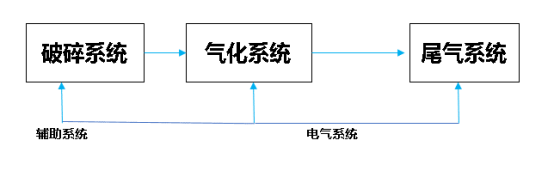 車(chē)載式固廢流程圖.png